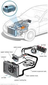 See P296B repair manual